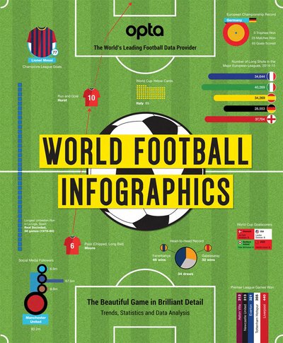 Cover for Adrian Besley · Opta World Football Infographics: The Beautiful Game in Brilliant Detail (Hardcover Book) (2016)