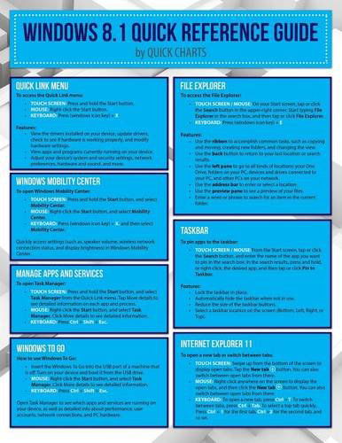 Cover for Quick Charts · Windows 8.1 (Quick Reference Guide) (Paperback Book) (2014)