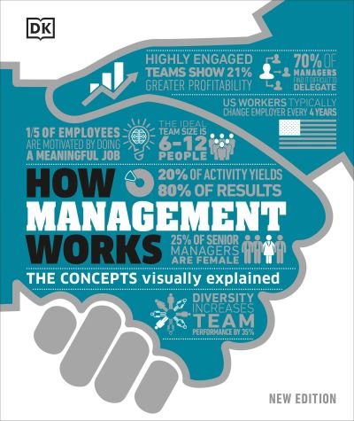 Cover for Dk · How Management Works: The Concepts Visually Explained - DK How Stuff Works (Gebundenes Buch) (2022)