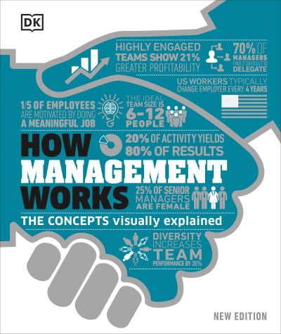 Cover for Dk · How Management Works: The Concepts Visually Explained - DK How Stuff Works (Hardcover Book) (2022)