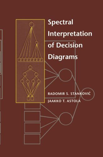 Cover for Radomir Stankovic · Spectral Interpretation of Decision Diagrams (Paperback Book) [Softcover reprint of the original 1st ed. 2003 edition] (2013)