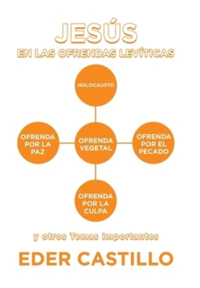 Cover for Eder Castillo · Jesús en Las Ofrendas Levíticas (Bog) (2023)