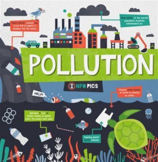 Pollution - InfoPics - Harriet Brundle - Bücher - BookLife Publishing - 9781805056737 - 1. Oktober 2024