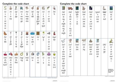 Cover for Wandle Learning Trust and Little Sutton Primary School · Complete the Code Grapheme Chart - Big Cat for Little Wandle Fluency (Poster) (2023)