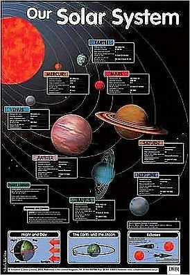 Cover for Schofield &amp; Sims · Our Solar System - Laminated posters (Poster) (1995)