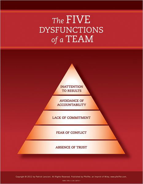 The Five Dysfunctions of a Team: Poster, 2nd Edition - Lencioni, Patrick M. (Emeryville, California) - Kirjat - John Wiley & Sons Inc - 9781118118757 - perjantai 8. kesäkuuta 2012