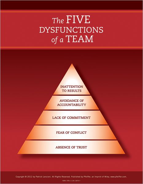 Cover for Lencioni, Patrick M. (Emeryville, California) · The Five Dysfunctions of a Team: Poster, 2nd Edition (Paperback Book) (2012)