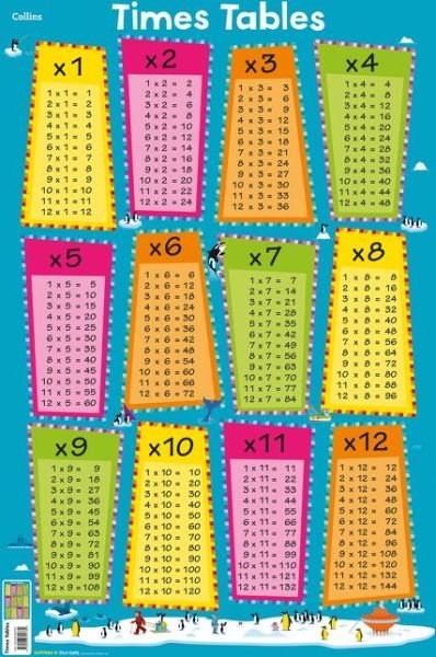 Cover for Collins Kids · Times Tables - Collins Children’s Poster (Lose Papiere) (2018)
