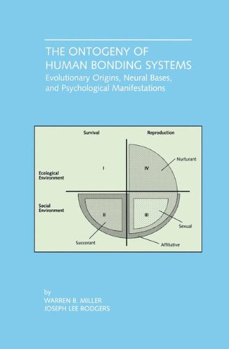 Warren B. Miller · The Ontogeny of Human Bonding Systems: Evolutionary Origins, Neural Bases, and Psychological Manifestations (Hardcover Book) [2001 edition] (2001)