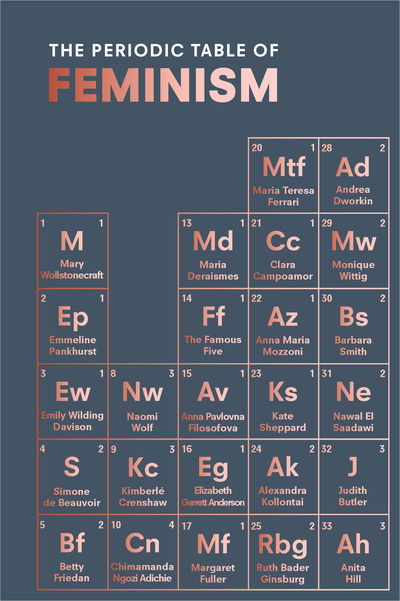 Cover for Marisa Bate · The Periodic Table of Feminism (Hardcover Book) (2018)