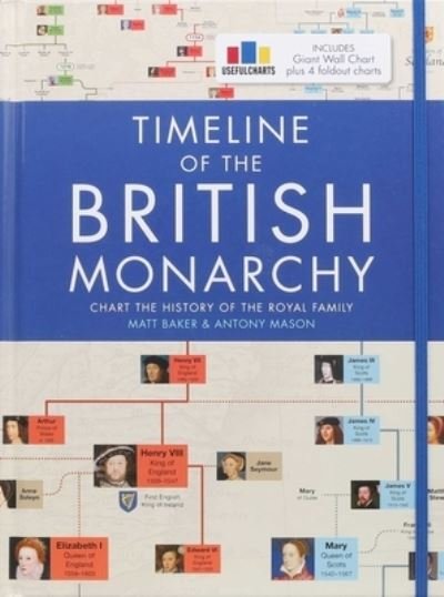 Cover for Matt Baker · Timeline of the British Monarchy (Book) (2023)