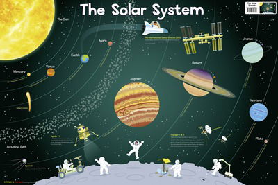 Cover for Collins Kids · Solar System - Collins Children’s Poster (Loose-leaf) (2018)