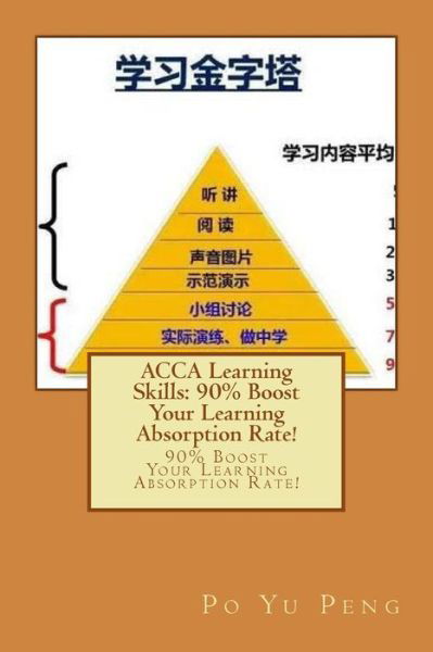 Cover for Po Yu Peng · Acca Learning Skills (Pocketbok) (2018)