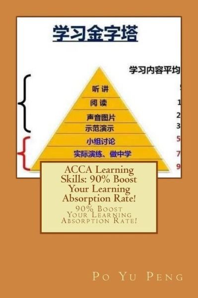 Cover for Po Yu Peng · Acca Learning Skills (Paperback Bog) (2018)