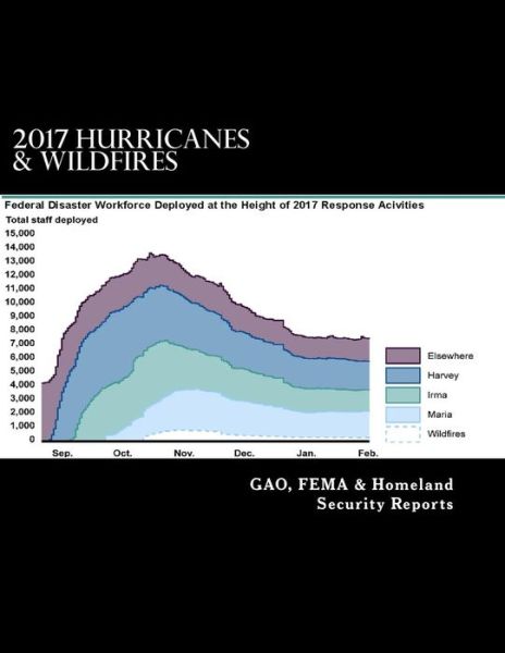 Cover for U S Government · 2017 Hurricanes &amp; Wildfires (Paperback Book) (2018)