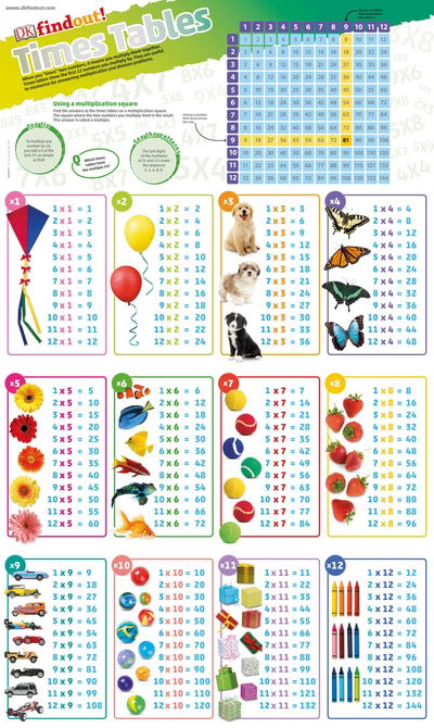 Cover for Dk · DKfindout! Times Tables Poster - DKfindout! (Map) (2017)