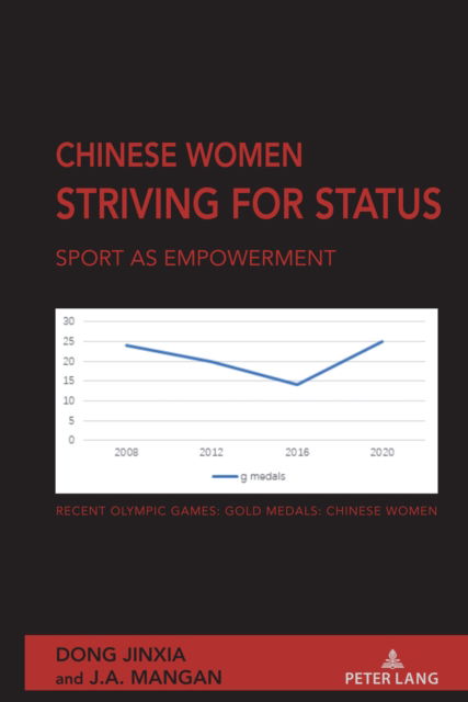 Cover for Dong Jinxia · Chinese Women - Striving for Status (Book) (2023)