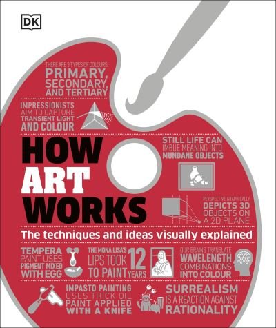 Cover for Dk · How Art Works: The Concepts Visually Explained - How Things Work (Gebundenes Buch) (2022)