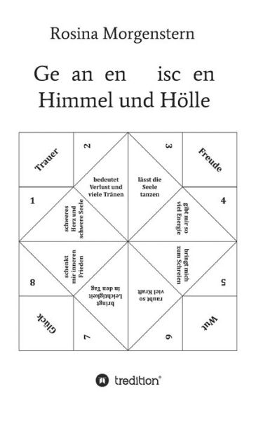 Cover for Rosina Morgenstern · Gedanken zwischen Himmel und Hoelle (Paperback Book) (2021)