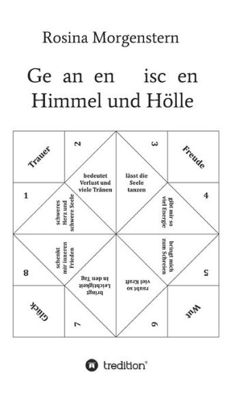 Cover for Rosina Morgenstern · Gedanken zwischen Himmel und Hoelle (Hardcover Book) (2021)