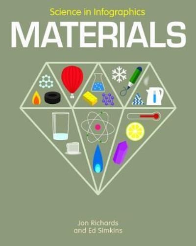 Cover for Jon Richards · Materials (Paperback Bog) (2019)