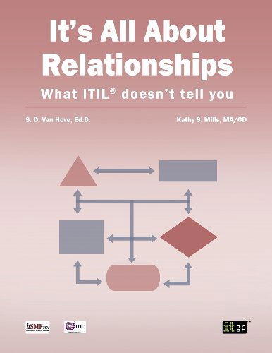 Cover for It Governance Publishing · It's All About Relationships: What Itil Doesn't Tell You (Paperback Book) (2013)