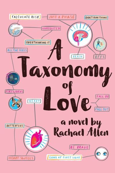 Cover for Rachael Allen · A Taxonomy of Love (Paperback Book) (2020)