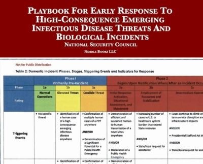 Cover for National Security Council · Playbook For Early Response To High-Consequence Emerging Infectious Disease Threats And Biological Incidents (Inbunden Bok) (2020)