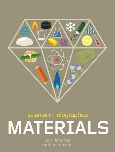 Cover for Jon Richards · Science in Infographics: Materials - Science in Infographics (Hardcover Book) (2017)