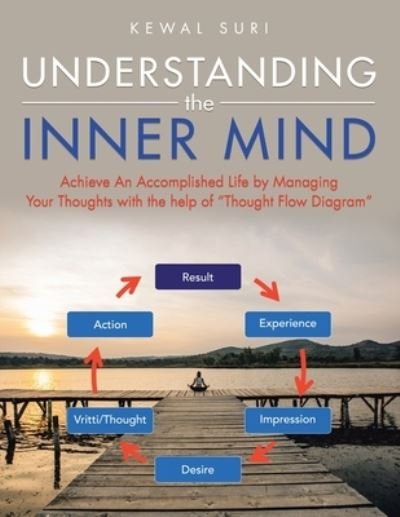 Cover for Kewal Suri · Understanding the Inner Mind (Pocketbok) (2021)