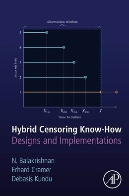 Cover for N. Balakrishnan · Hybrid Censoring: Models, Methods and Applications: for Engineering and Bio Health (Hardcover bog) (2023)