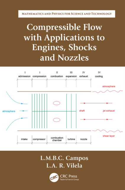 Cover for Braga da Costa Campos, Luis Manuel (University of Lisbon, Portugal) · Compressible Flow with Applications to Engines, Shocks and Nozzles - Mathematics and Physics for Science and Technology (Hardcover Book) (2022)