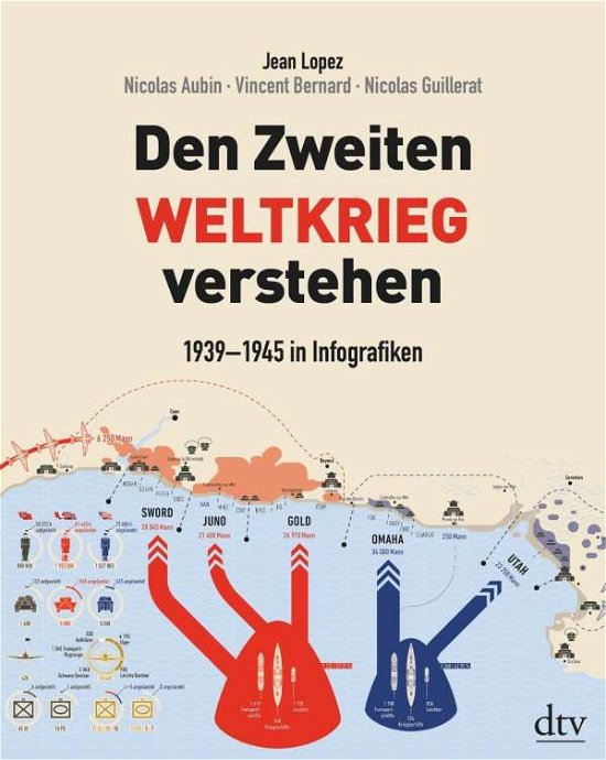 Cover for Lopez · Den Zweiten Weltkrieg verstehen (Book)