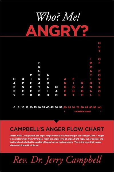 Cover for Jerry Campbell · Who? Me! Angry? (Pocketbok) (2011)