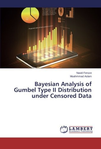 Cover for Muahmmad Aslam · Bayesian Analysis of Gumbel Type II Distribution Under Censored Data (Taschenbuch) (2014)