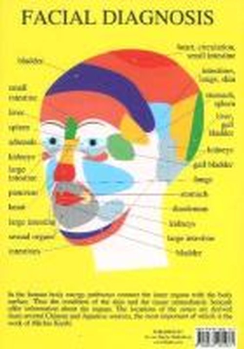 Cover for Jan van Baarle · Facial Diagnosis -- A4 (Plakat) (2002)