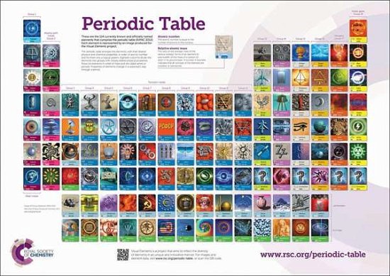 Cover for Robertson, Murray (Visual Elements, UK) · RSC Periodic Table Wallchart, 2A0 (Kort) (2017)