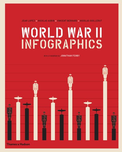 Cover for Jean Lopez · World War II: Infographics (Hardcover Book) (2019)