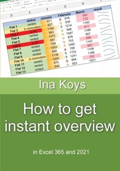 Cover for Ina Koys · How to get Instant Overview (Paperback Book) (2022)