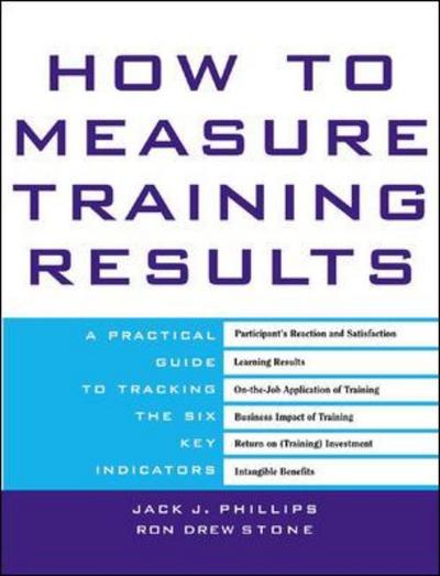 Cover for Jack Phillips · How to Measure Training Results (Hardcover Book) [Ed edition] (2002)