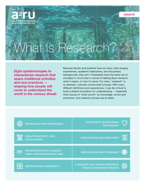 Cover for Gabriel Harp · What is Research? (Paperback Book) (2019)