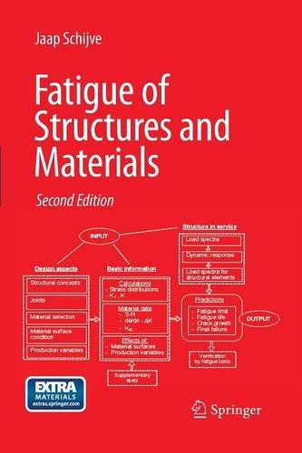 Cover for J. Schijve · Fatigue of Structures and Materials (Taschenbuch) [2nd ed. 2009 edition] (2014)