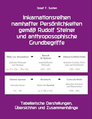 Cover for Josef F. Justen · Inkarnationsreihen namhafter Persönlichkeiten gemäß Rudolf Steiner und anthroposophische Grundbegriffe (Book) (2023)