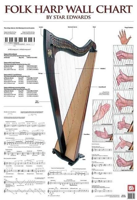 Cover for Folk Harp Wall Chart (Paperback Book) (2014)