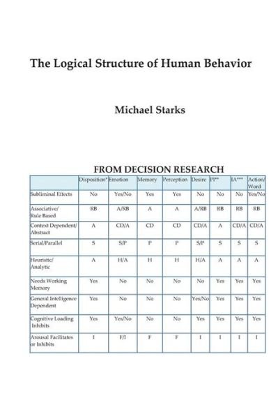 Cover for Michael Starks · The Logical Structure of Human Behavior (Paperback Book) (2019)