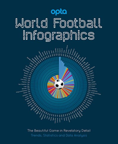Opta: World Football Infographics - Adrian Besley - Books - Welbeck Publishing Group - 9781780979953 - October 5, 2017