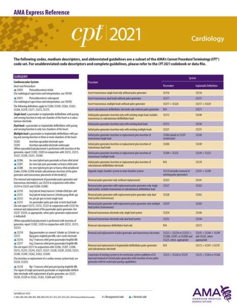 Cover for American Medical Association · CPT 2021 Express Reference Coding Card: Cardiology (Map) (2020)