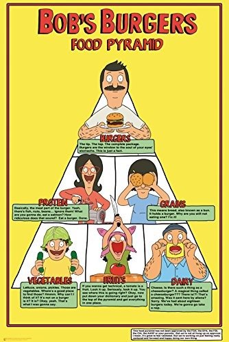 Cover for Bob's Burgers · Bob's Burgers - Food Pyramid (Poster Maxi 61x91,5 Cm) (MERCH)