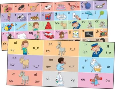 Cover for Sara Wernham · Jolly Phonics Letter Sound Strips: in Precursive Letters (Flashcards) (2021)