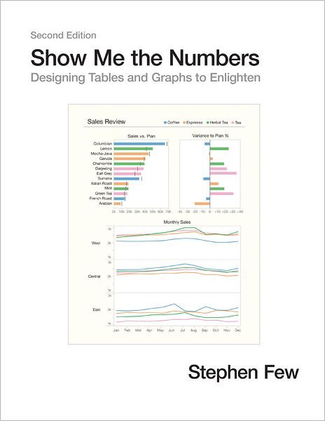 Show Me the Numbers: Designing Tables and Graphs to Enlighten - Stephen Few - Livros - Analytics Press - 9780970601971 - 1 de junho de 2012